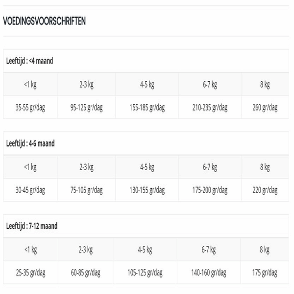 548c672f85182b69bd779a92e6555495 Natura Diet kitten zak 400 gram Zalm